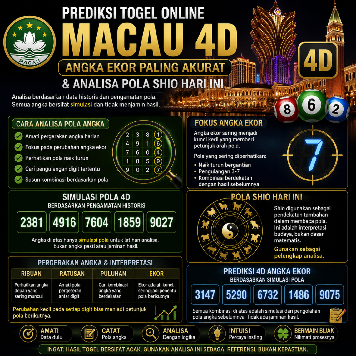 Togel Online